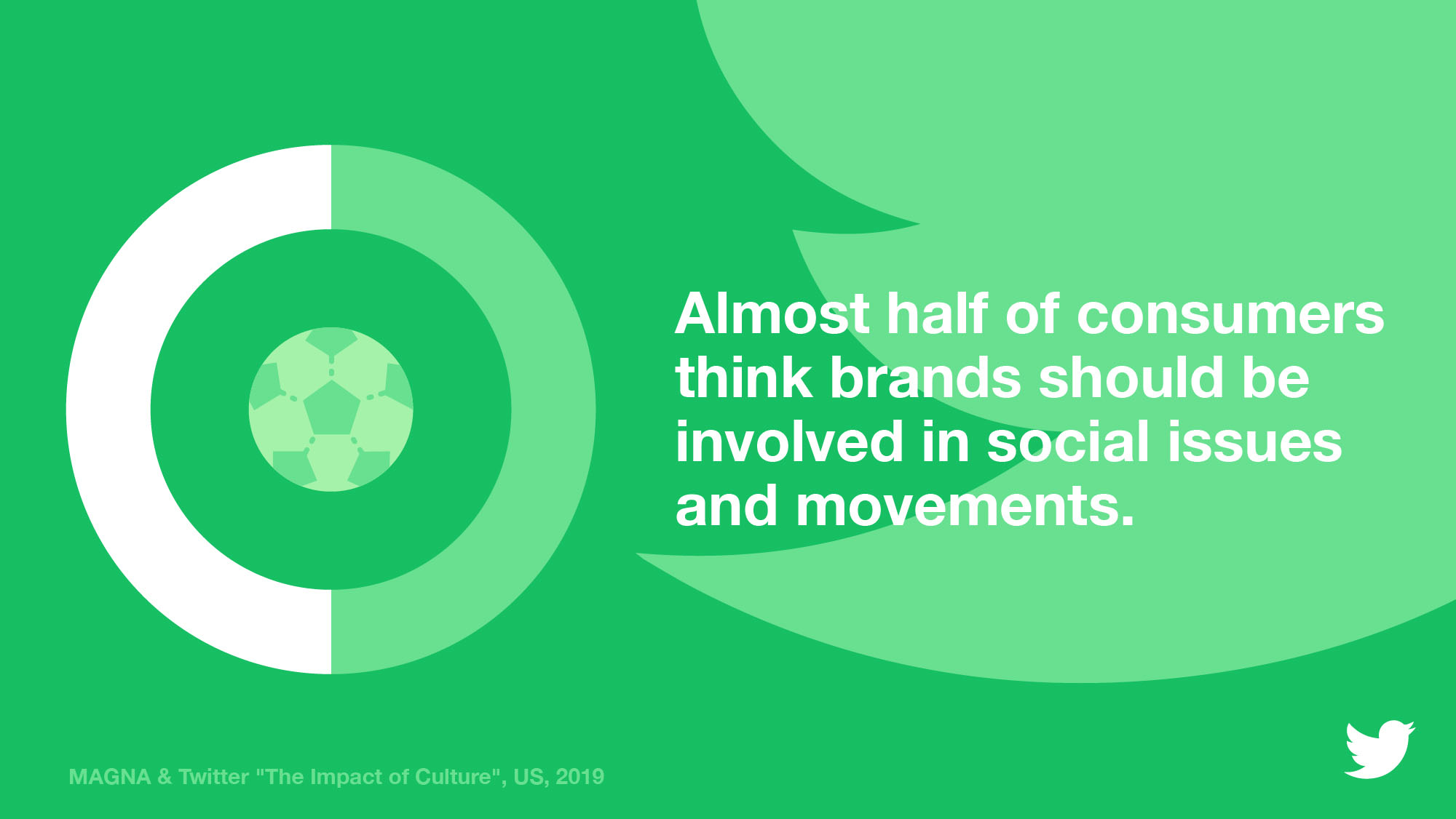 Brands being involved in social issues infographic Infographic showing half of consumers agree brands should be involved in social issues.
